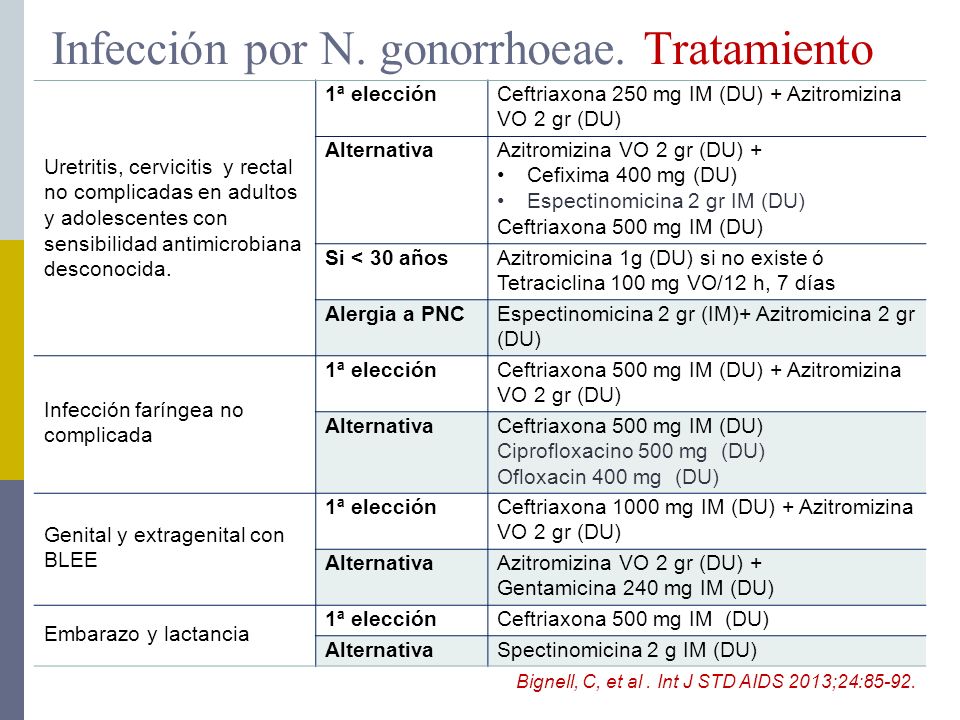 tratamiento de uretritis escherichia coli